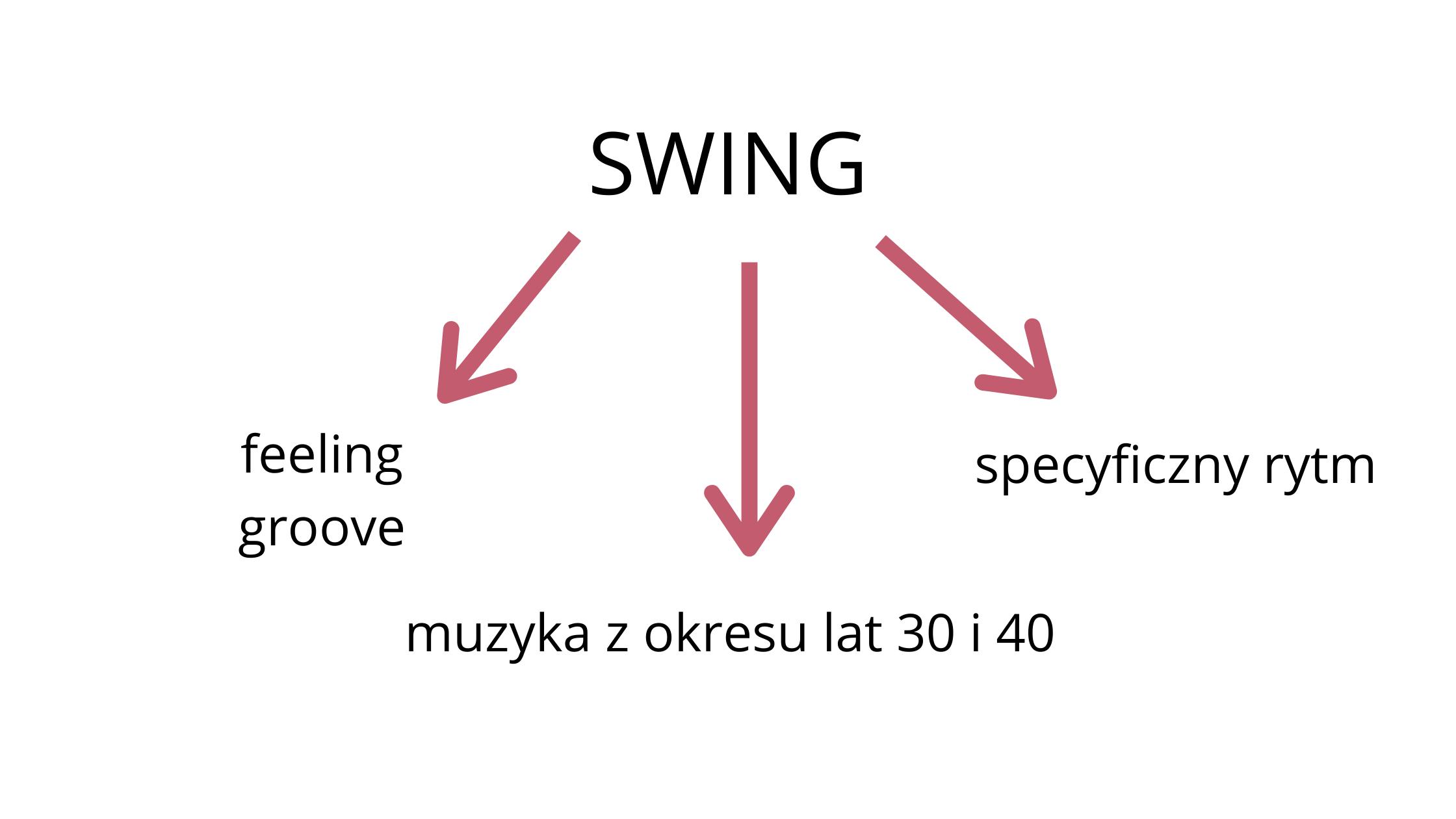 swing