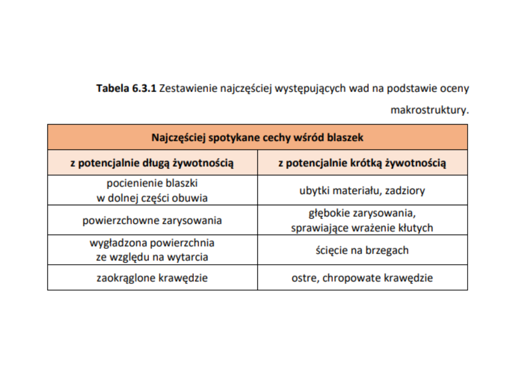 blaszki do stepowania